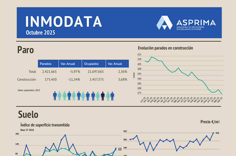 Imagen Banner de Inmodata Imagen Banner de Inmodata